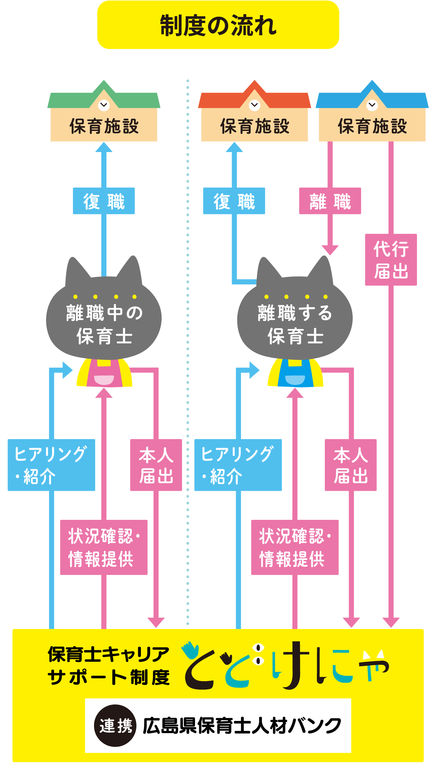 制度の流れ